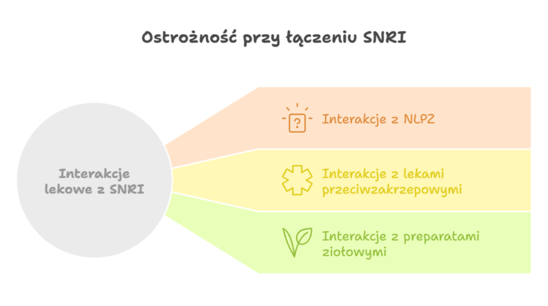 Leki SNRI: Jak Działają? Mechanizm, Zastosowanie i Skutki Uboczne ...