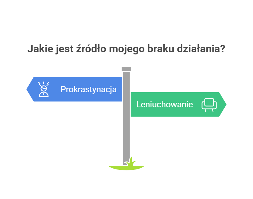 Jakie jest źródło mojego braku działania